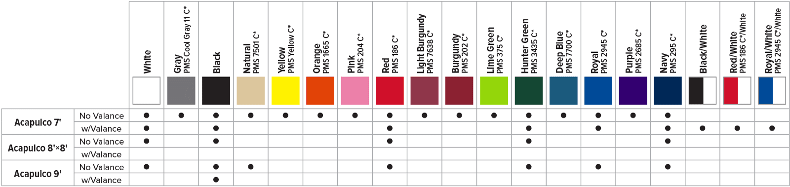 A chart displaying fabric color options for Acapulco chairs, including shades of white, gray, black, yellow, pink, red, blue, green, and burgundy. The chart indicates availability with or without valance for different models.