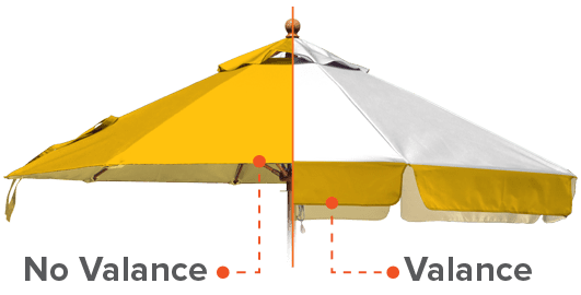 A large outdoor umbrella is divided in half to show two styles: one side with a valance (fringe) and the other without. The umbrella has yellow and white panels and is topped with a small decorative finial.