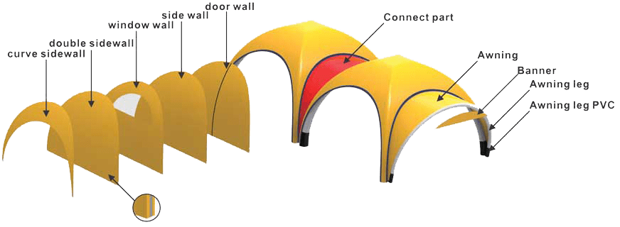 Illustration showing the assembly sequence of an inflatable medical tent in yellow with labeled parts: double sidewall, door wall, window wall, side wall, connect part, awning, and PVC awning leg, featuring a banner on the final section.