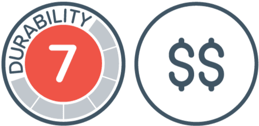 Icon with a red circle displaying the number 7 and the word Durability, next to a gray circle containing two dollar signs ($$), highlighting focus on durability and cost—ideal for ensuring your 10 x 10 canopy stands strong while being budget-conscious.
